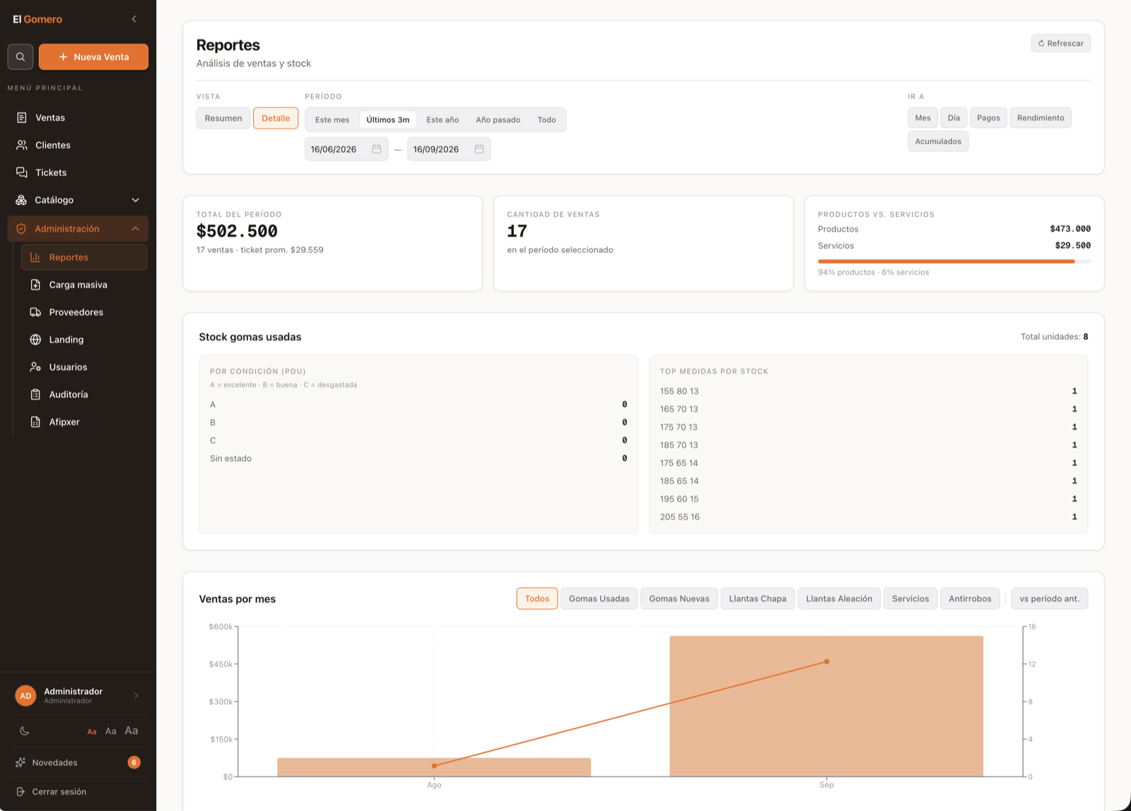 Reports section with monthly sales and top tire sizes